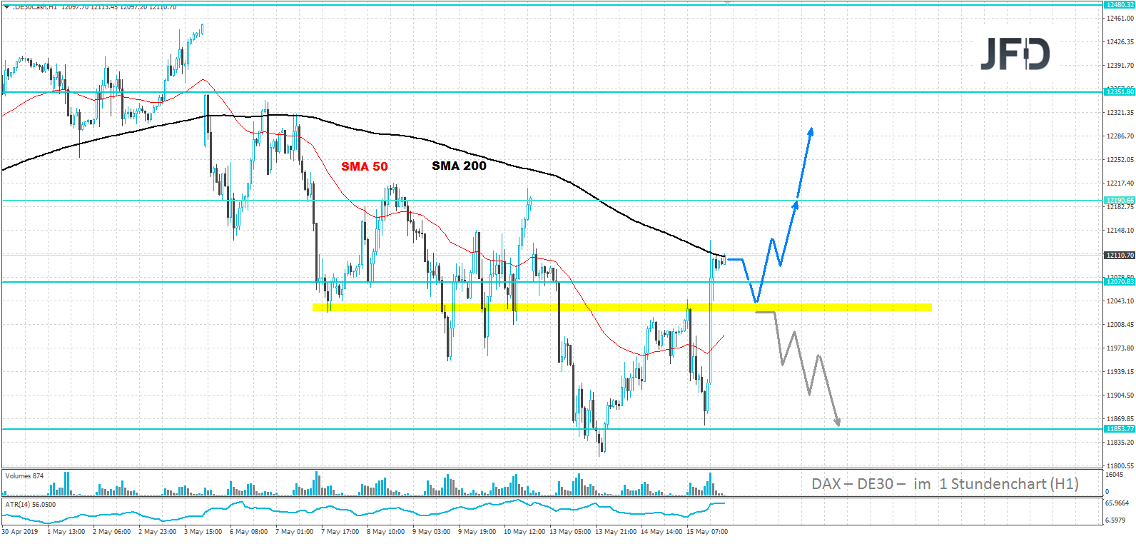 dax-analyse-marcus-klebe-jfd-bank