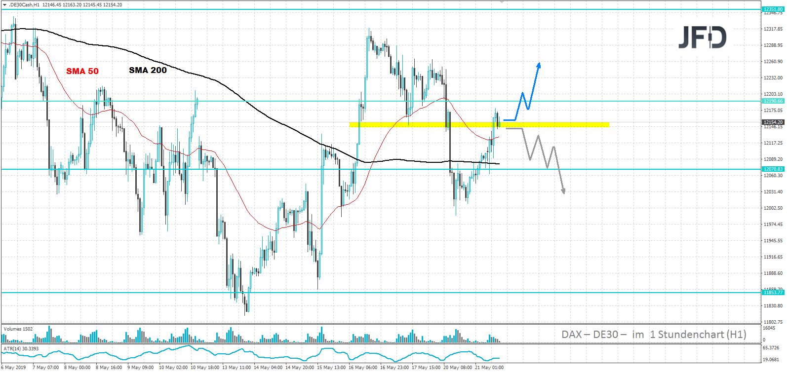 dax-analyse-jfd-bank-marcus-klebe