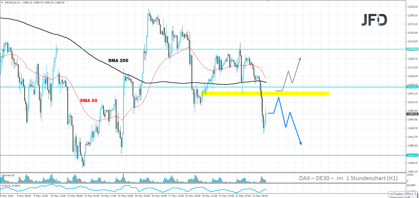dax-analyse-jfd-brokers-marcus-klebe