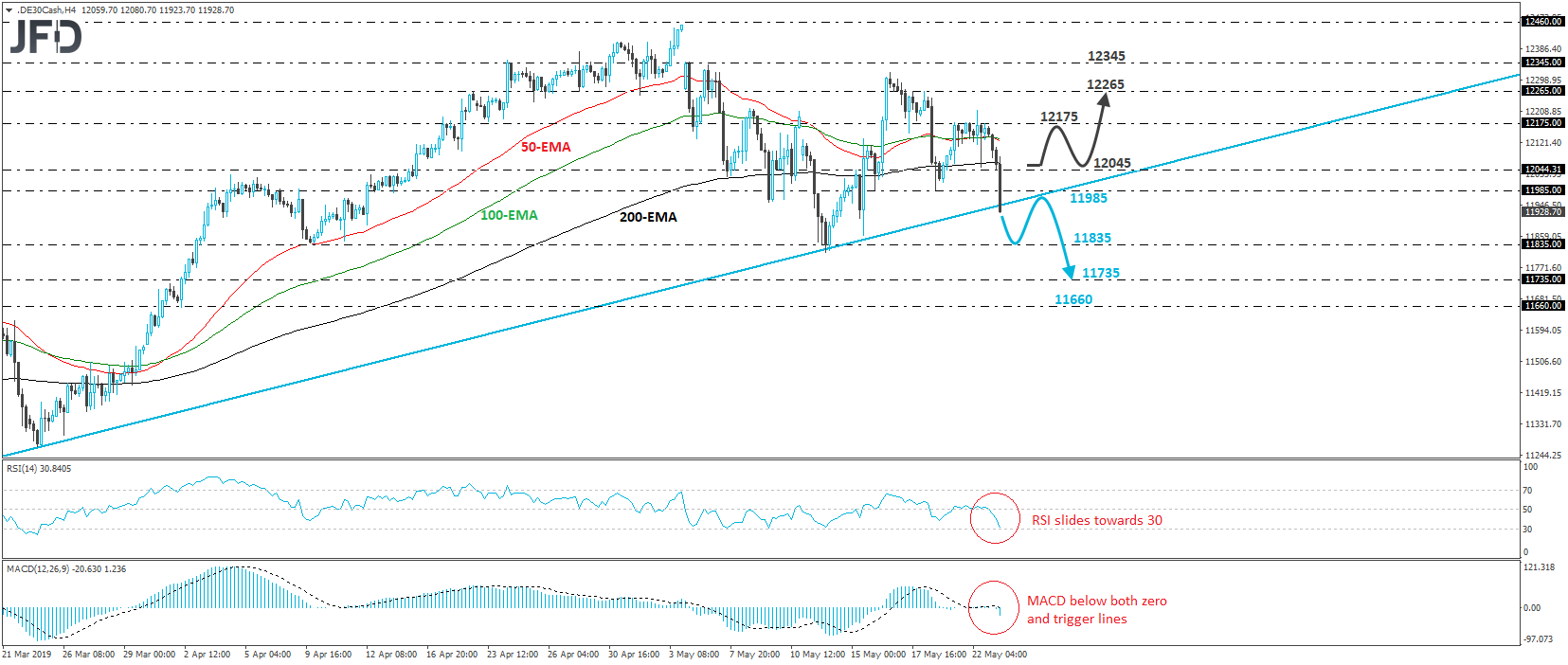 DAX cash index 4-hour chart technical analysis