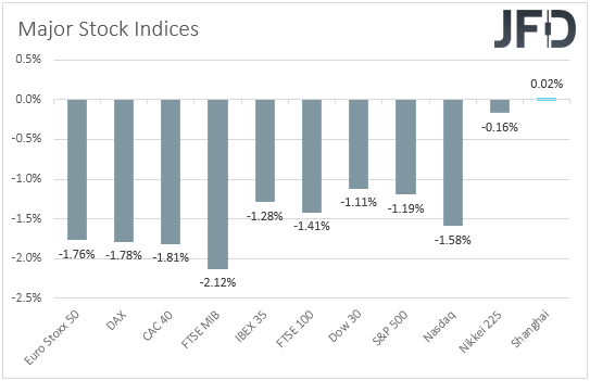 Major global stock indices performance