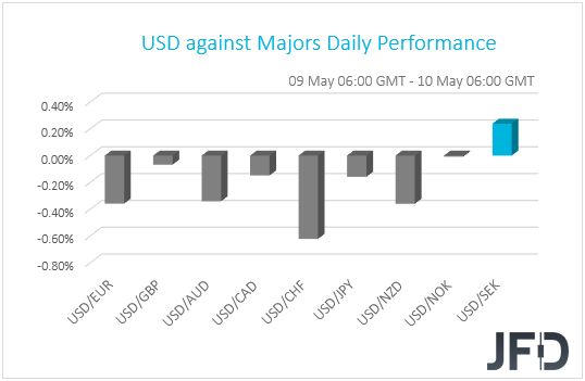 USD performance G10 currencies