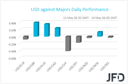 USD performance G10 currencies