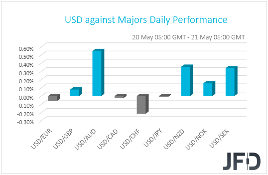 USD performance G10 currencies