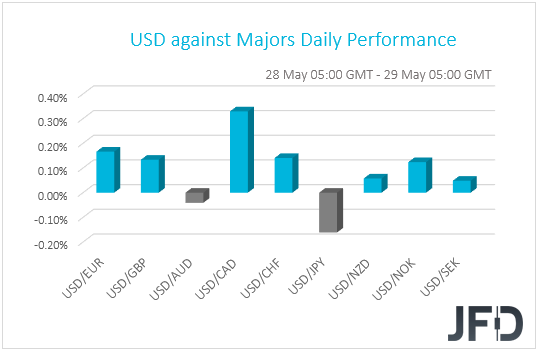 USD performance G10 currencies