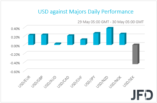 USD performance G10 currencies