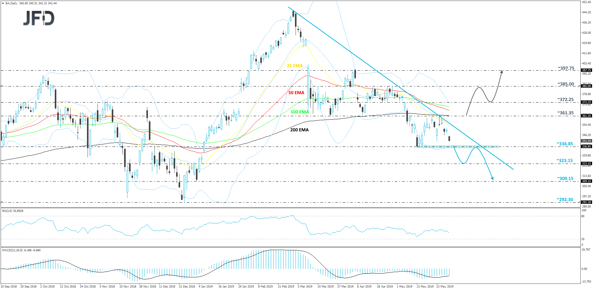 Boeing daily