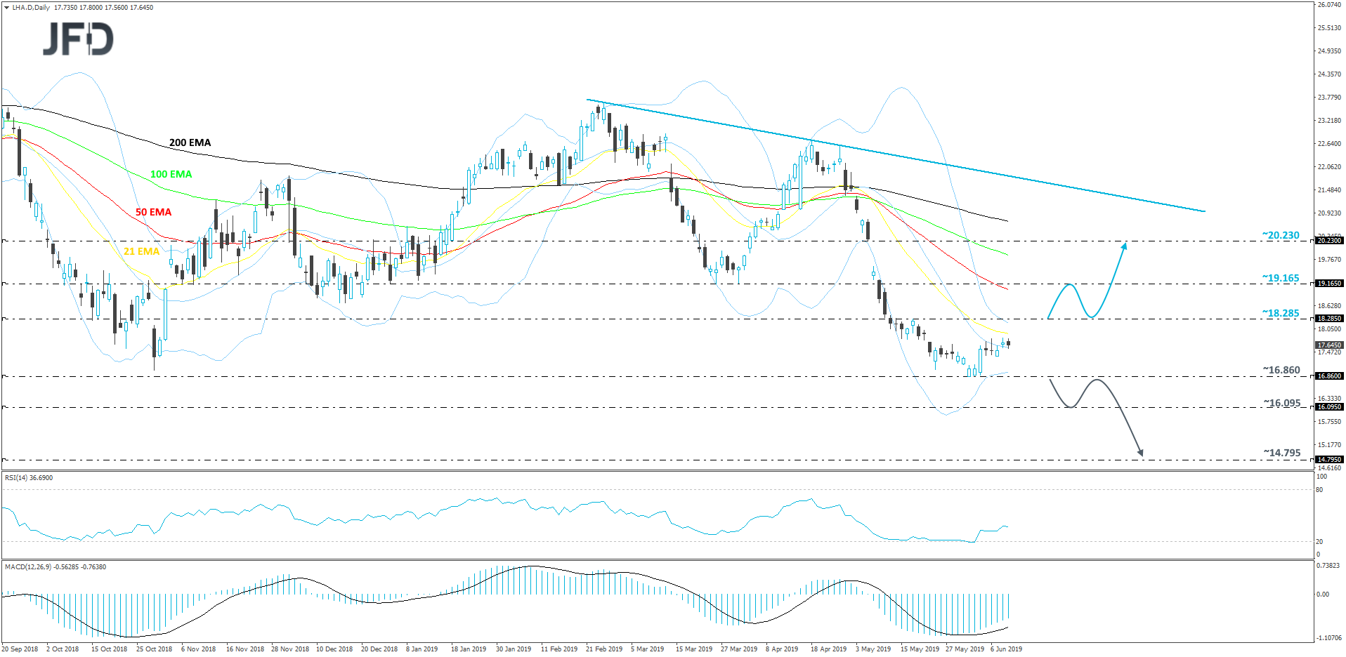 Lufthansa daily