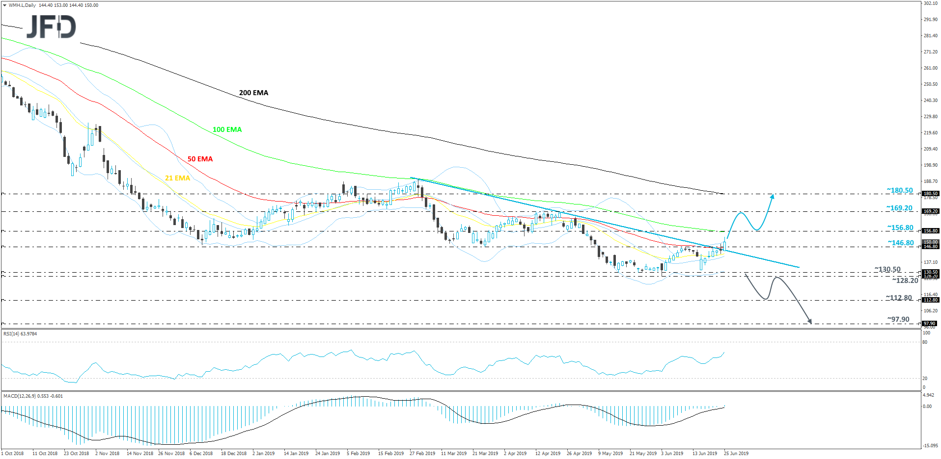 William Hill daily