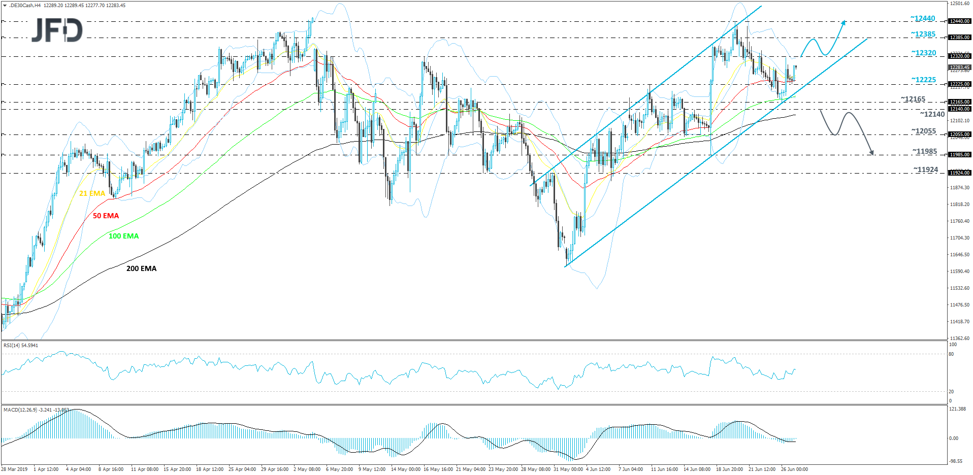 German DAX cash index 4-hour chart technical analysis