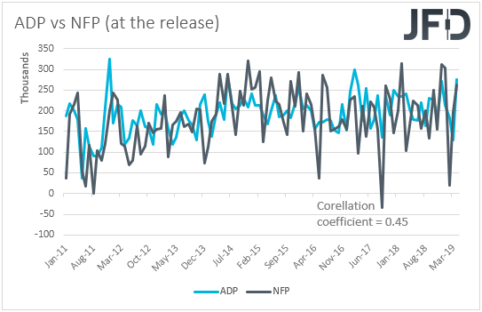 ADP vs NFP