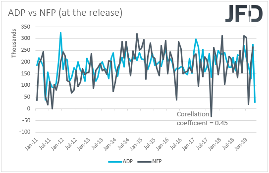 ADP vs NFP US employment