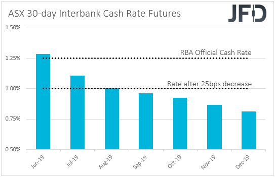 ASX 30-day interbank cash rate futures