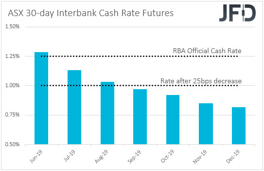 Australia ASX interbank cash rate futures