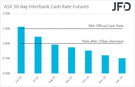 ASX interbank cash rate futures