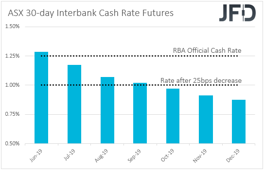 ASX 30-day interbank cash rate futures