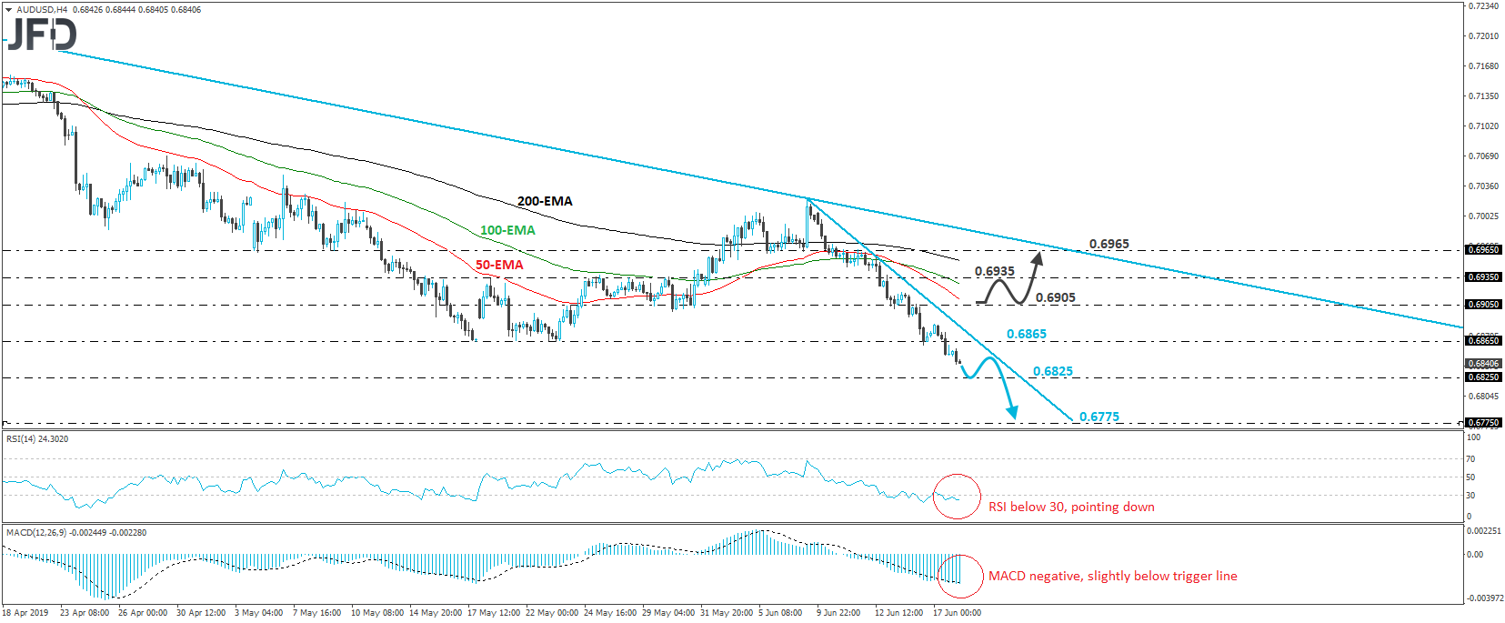 AUD/USD 4-hour chart technical analysis