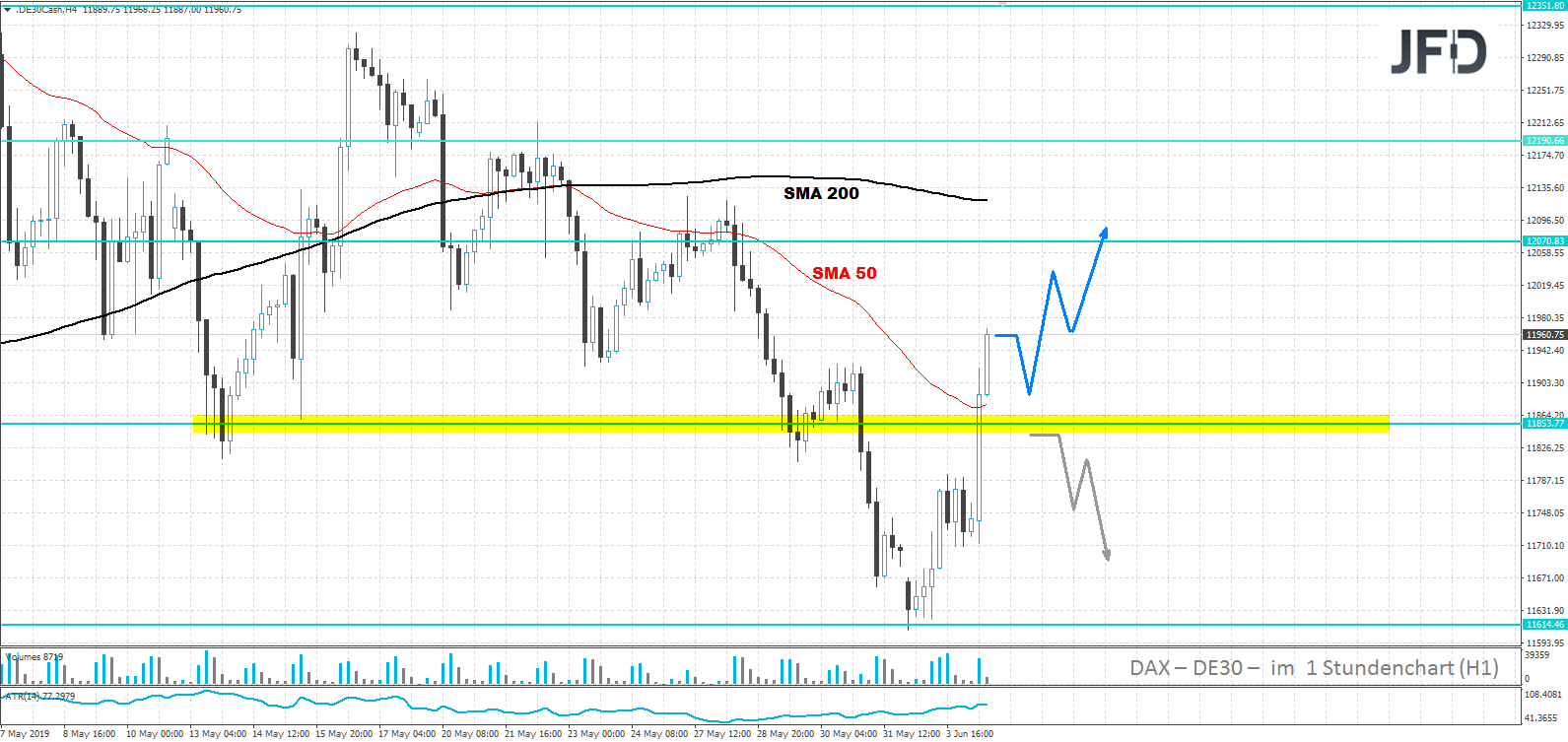 dax-analyse-marcus-klebe-jfd-bank