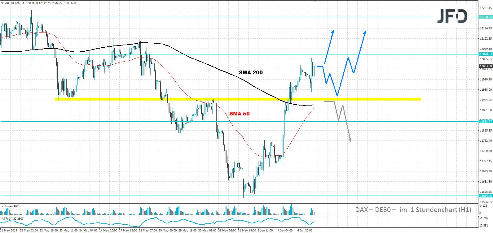 dax-analyse-jfd-bester-cfd-broker-marcus-klebe