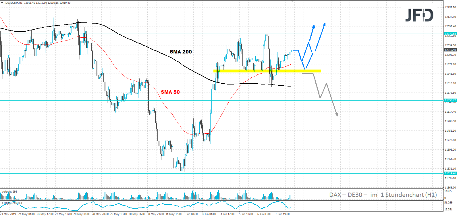 dax-jfd-bank-marcus-klebe