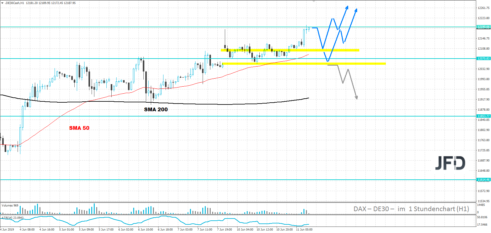 dax-analyse-jfd-bank-marcus-klebe