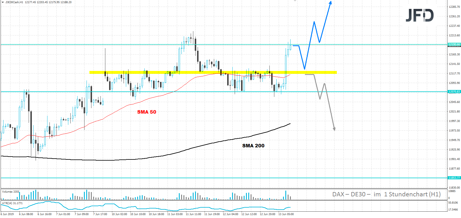 dax-analyse-marcus-klebe-jfd-bank