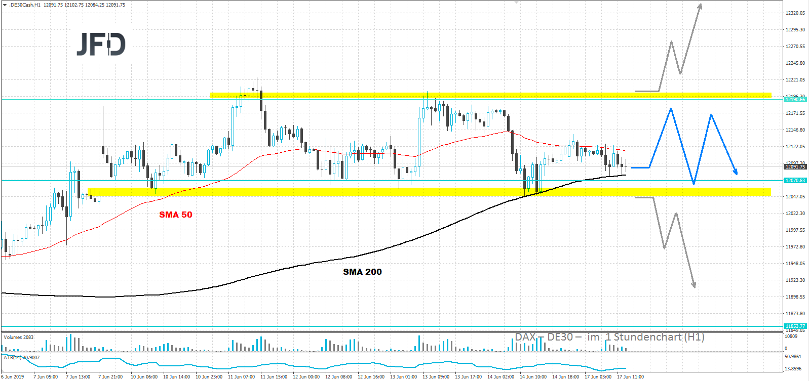 dax-analyse-marcus-klebe-jfd-brokers