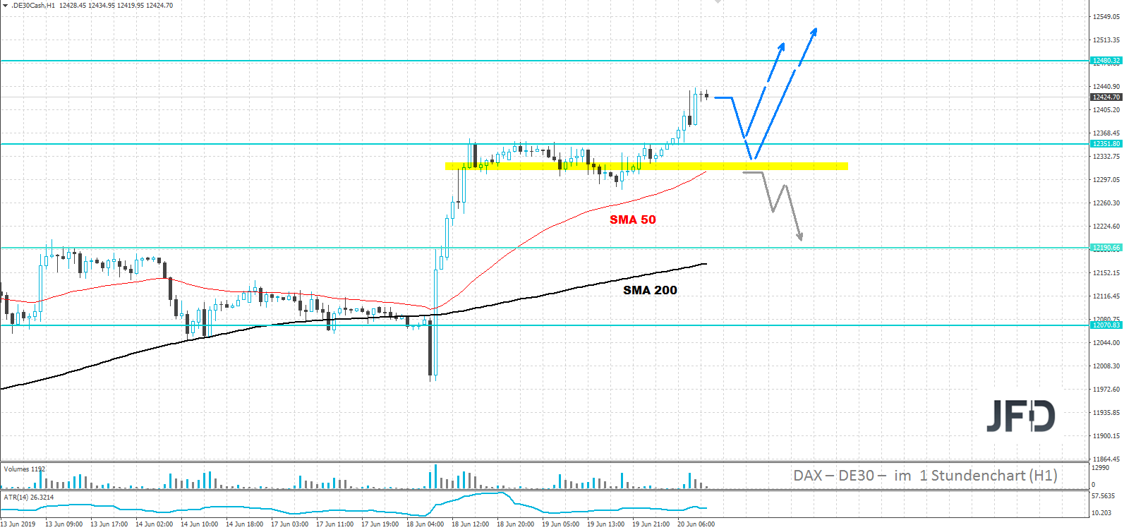 dax-analyse-marcus-klebe-jfd-bank