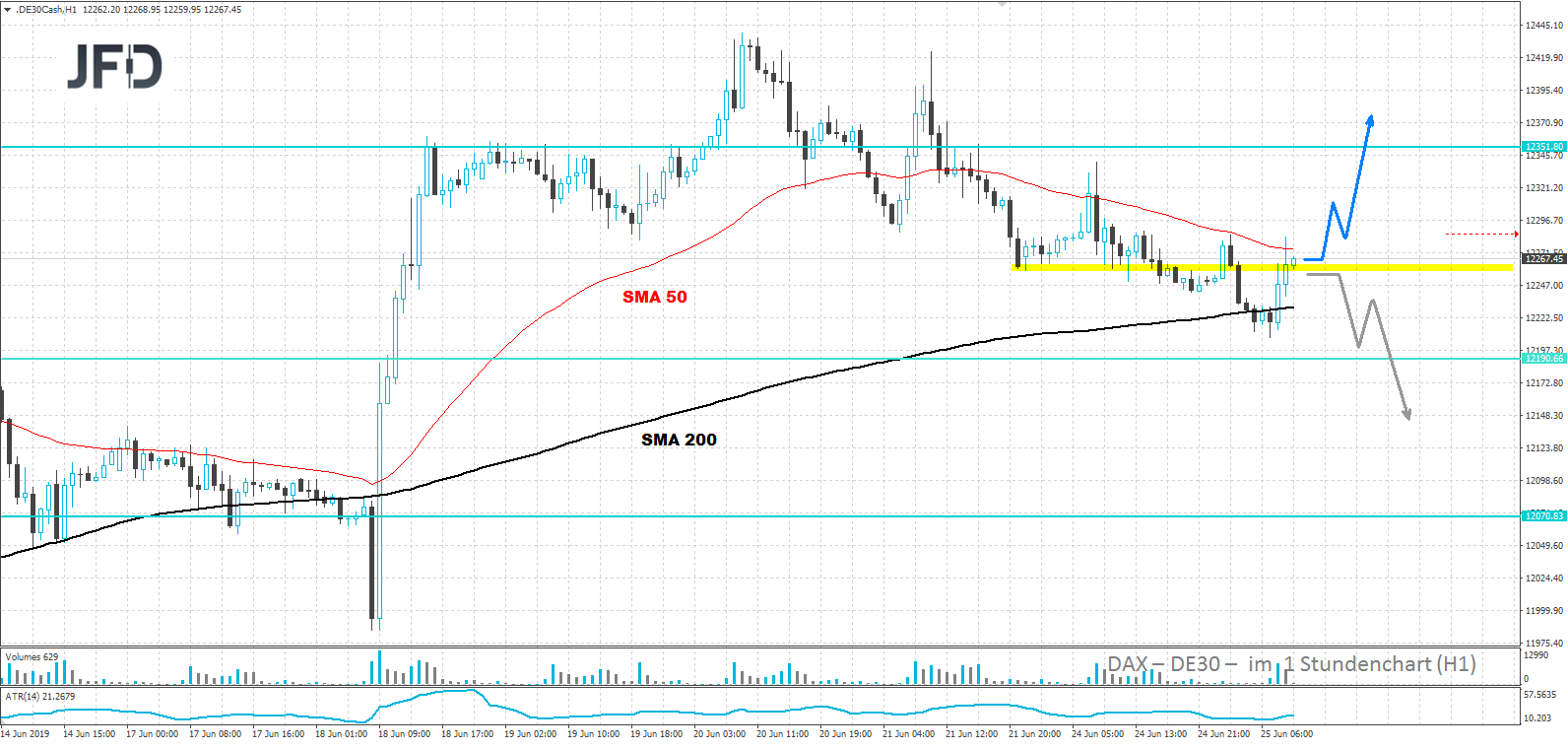 dax-analyse-marcus-klebe-jfd-bank-daxprofi