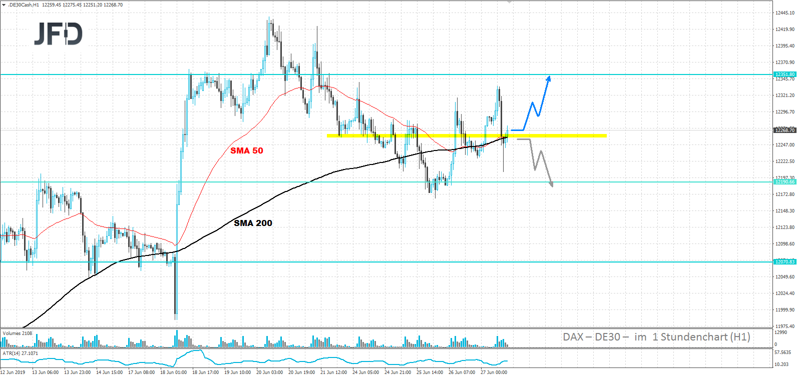 dax-analyse-marcus-klebe-jfd-bank