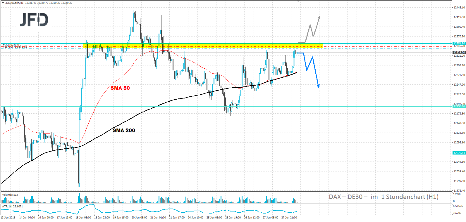 jfd-bank-dax-analyse-marcus-klebe