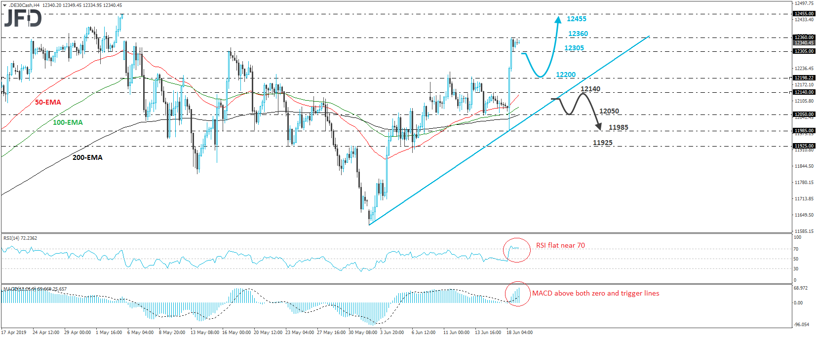 German DAX cash index 4-hour chart technical analysis