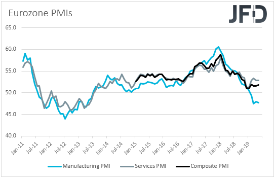Eurozone PMIs