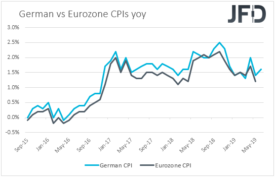 German vs Eurozone CPIs inflation