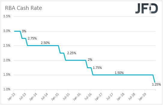 RBA interest rates Australia