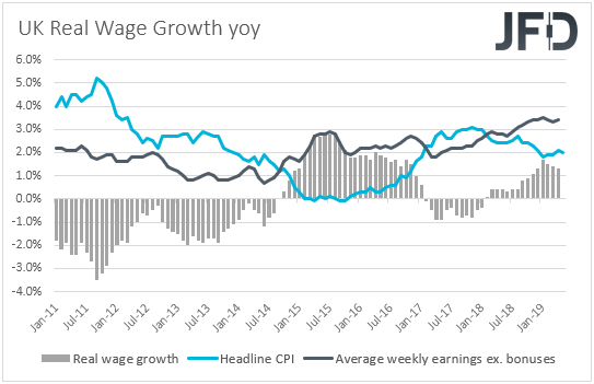 UK real wages earnings vs inflation