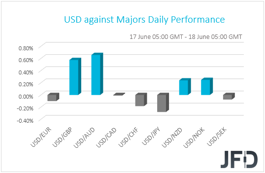 USD performance G10 currencies