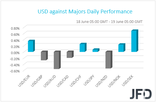 USD performance G10 currencies