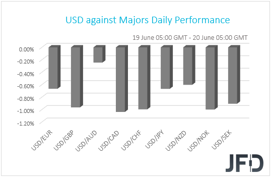 USD performance G10 currencies