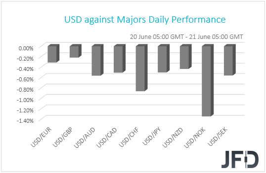 USD performance G10 currencies