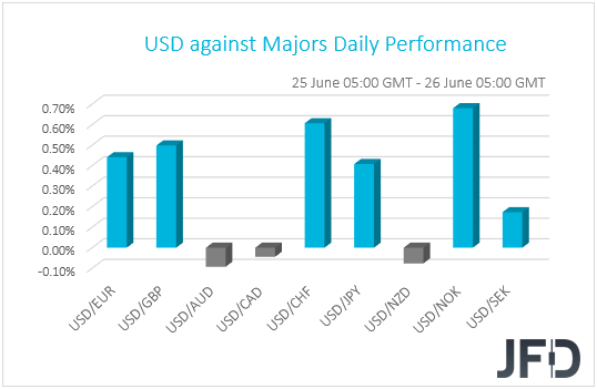 USD performance G10 currencies