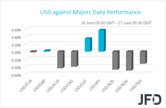 USD performance G10 currencies