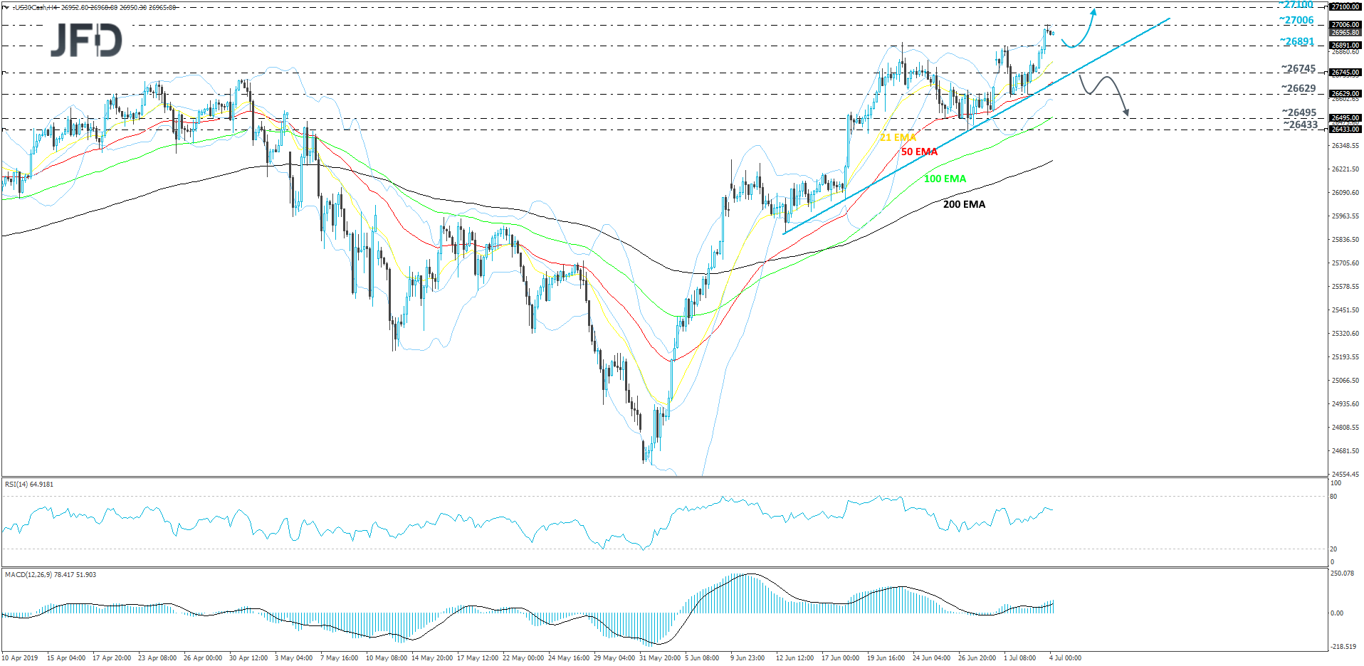 Dow Jones Industrial Average cash index 4-hour chart technical analysis