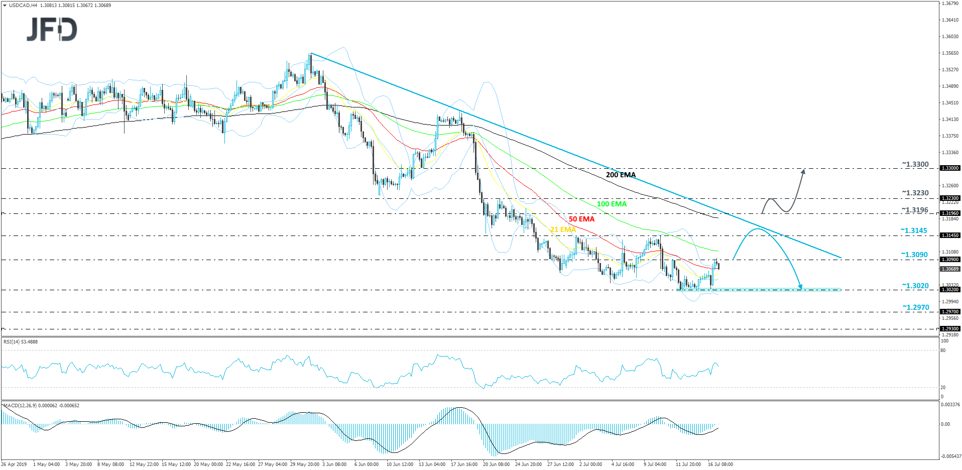 USDCAD 4hour