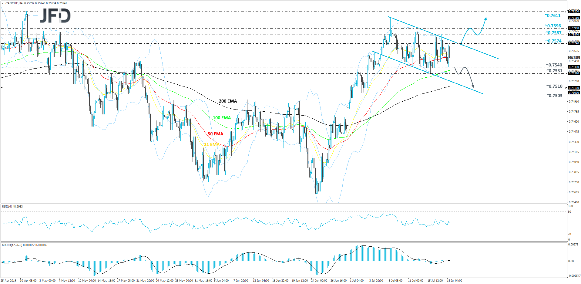 CADCHF 4hour