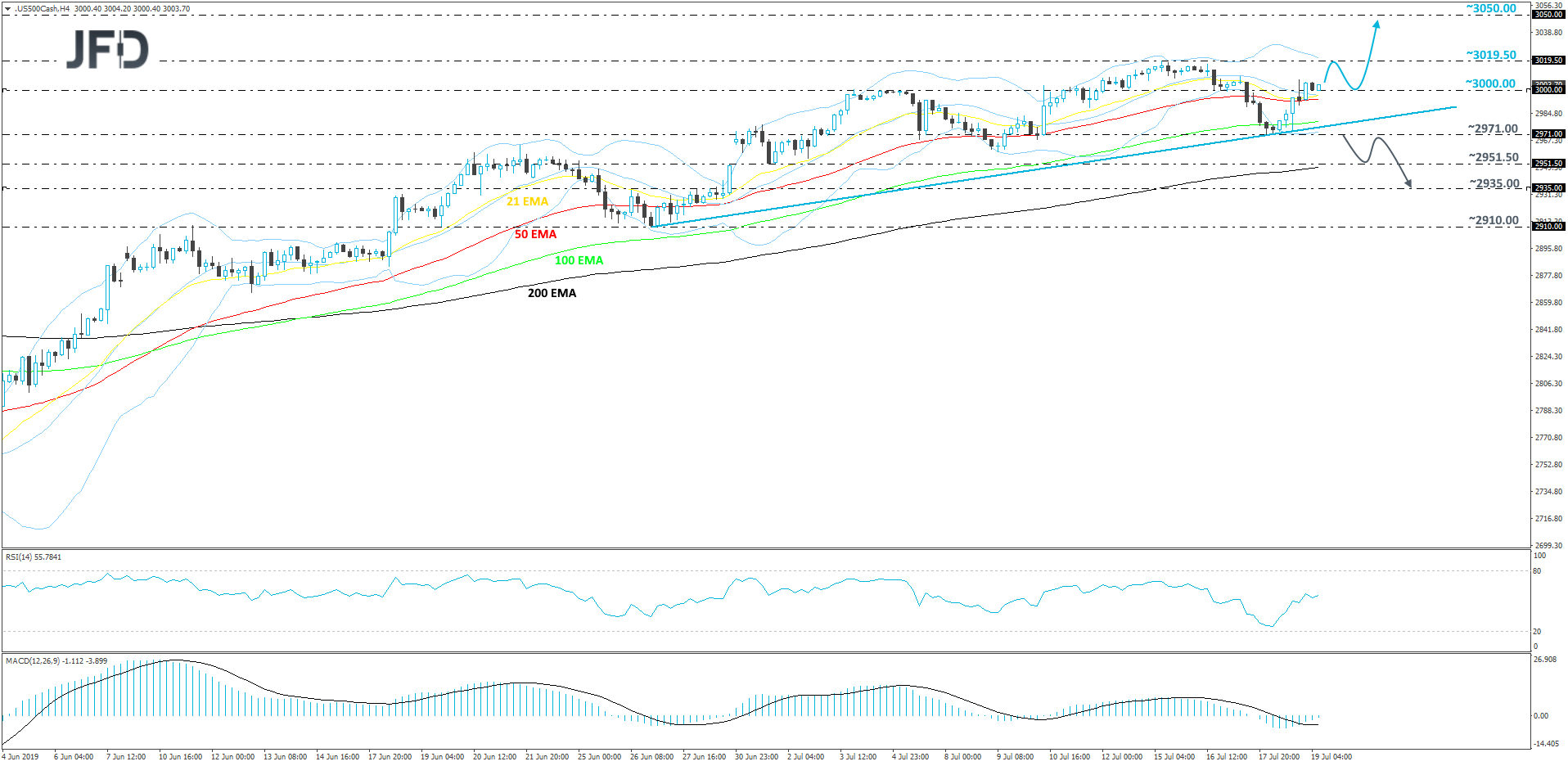 S&P500 4hour