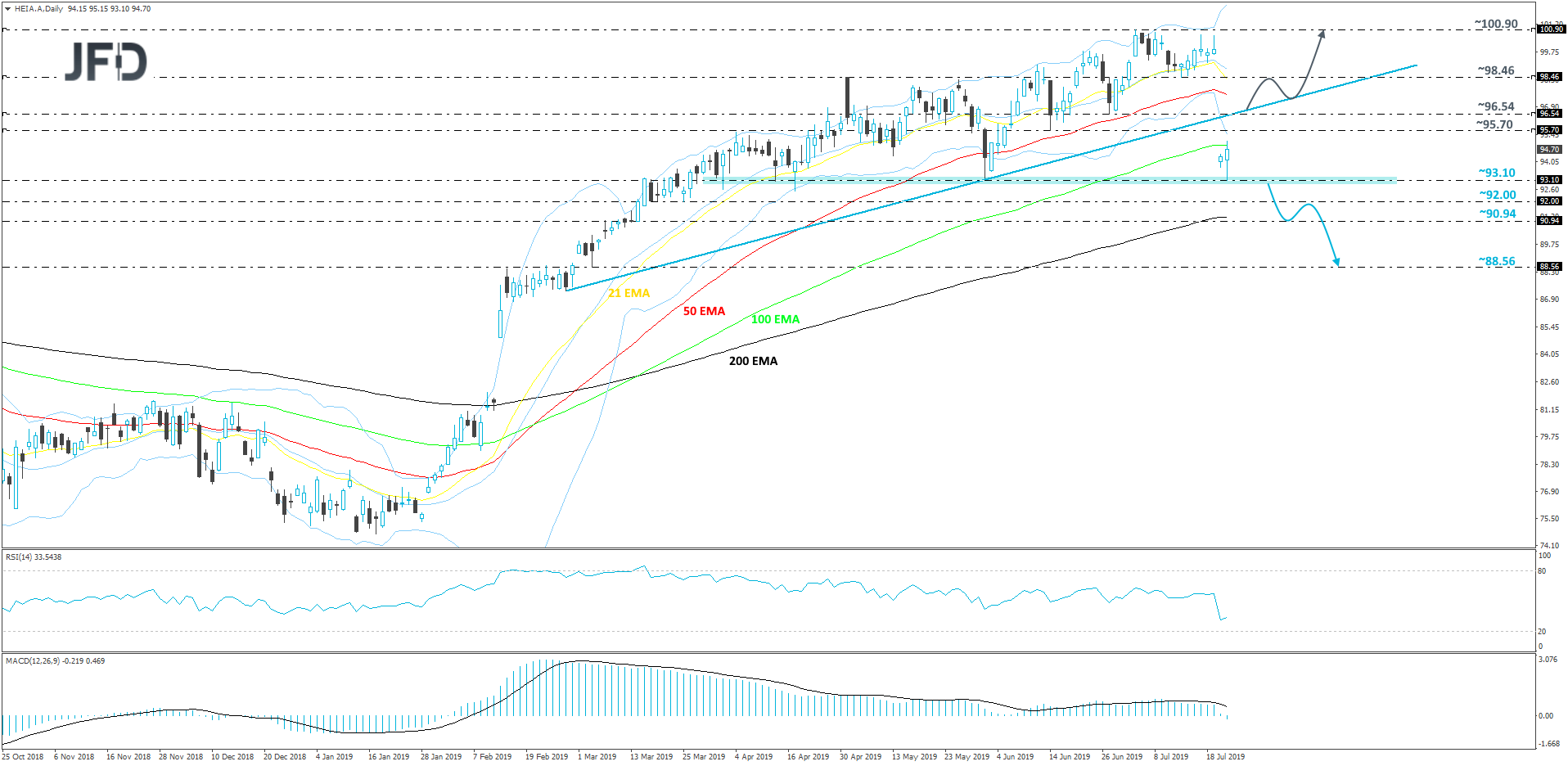 Heineken daily
