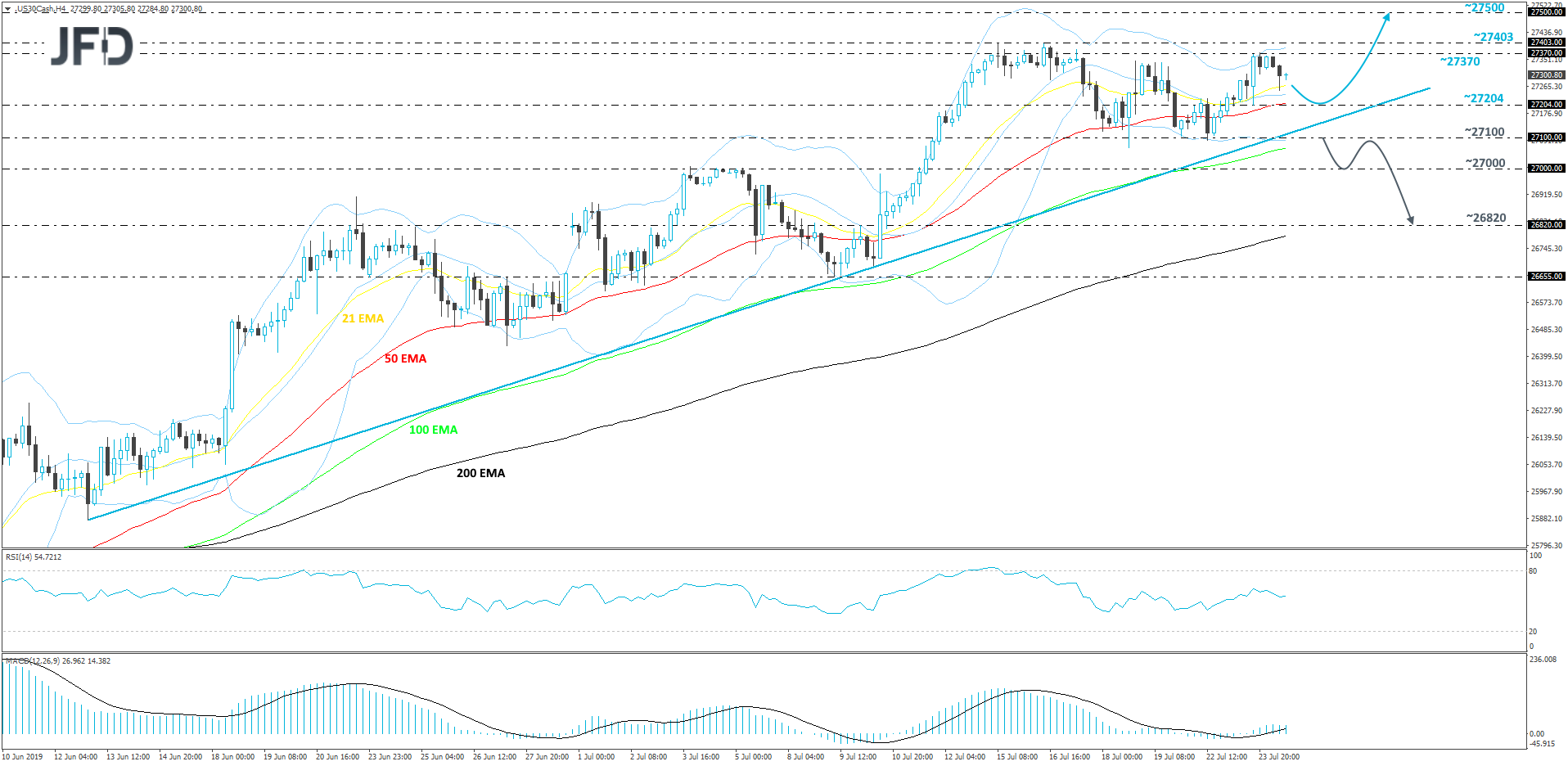DJIA 4hour