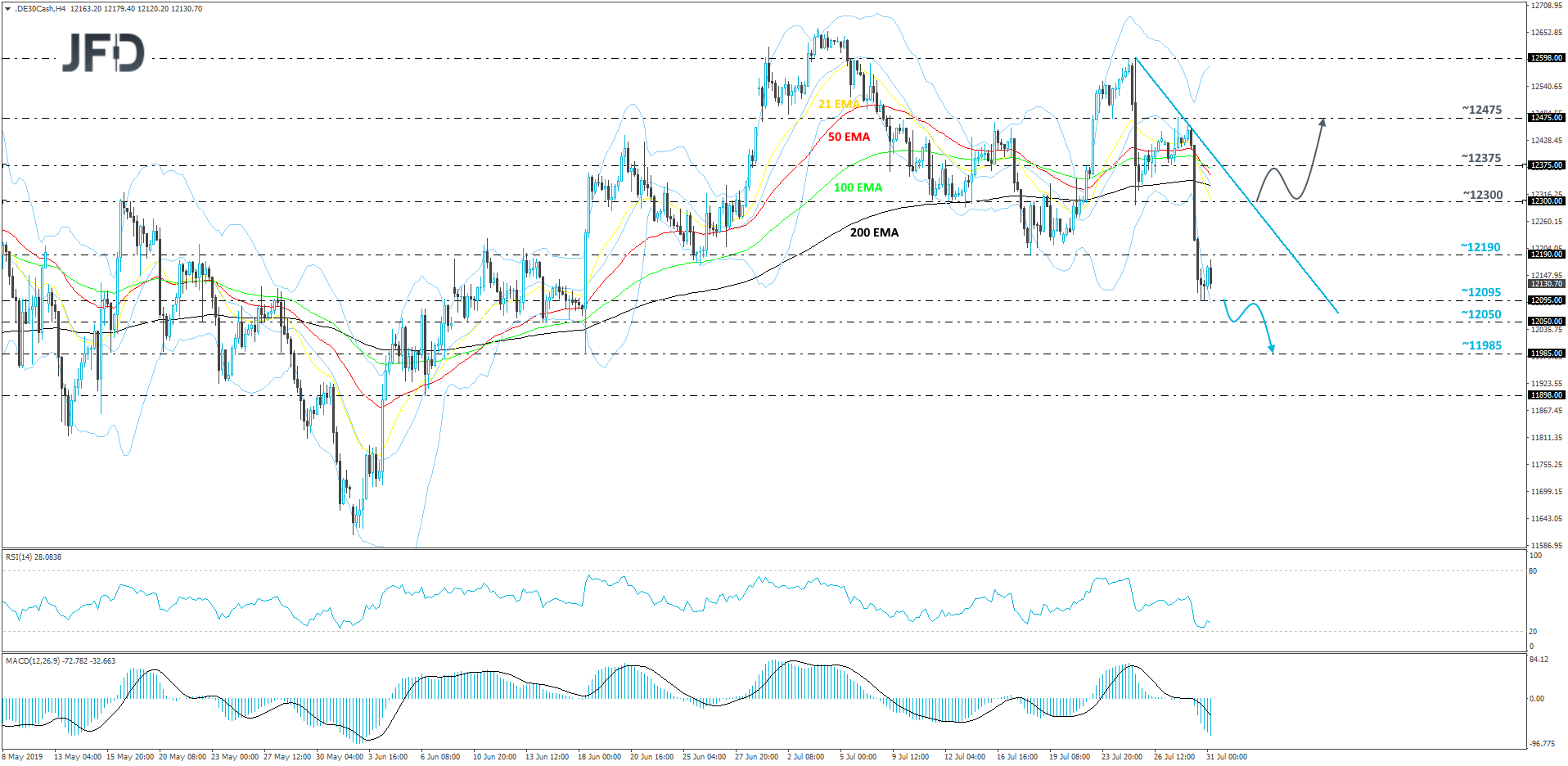 German DAX cash index 4-hour chart