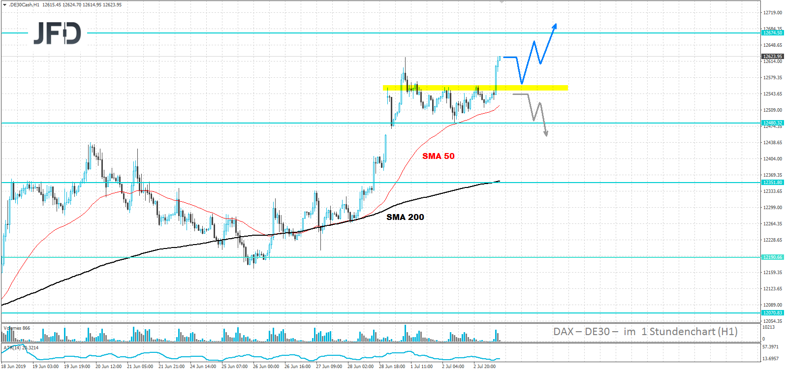 da.analyse-marcus-klebe-jfd-bank